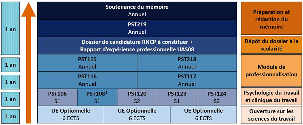 vap licence psychologie Qu'est-ce que la VAPP (validation des acquis professionnels et personnels)  ? main image 1