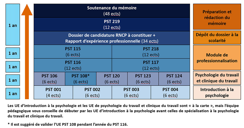 Titre De Psychologue Du Travail Caracteristiques Psychologie Du Travail Cnam