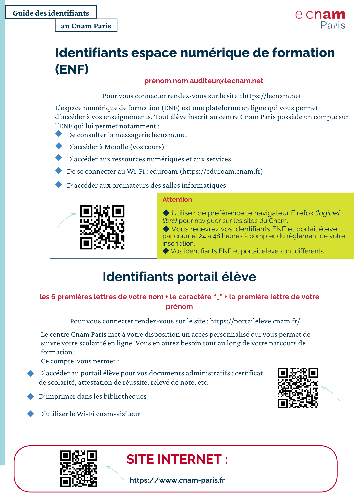 Guide des identifiants