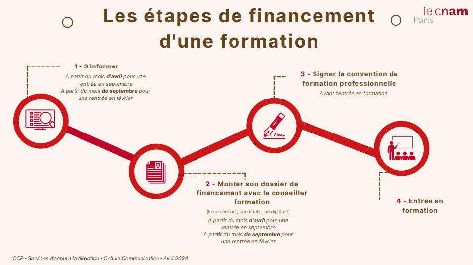 Schéma financement avril 2024