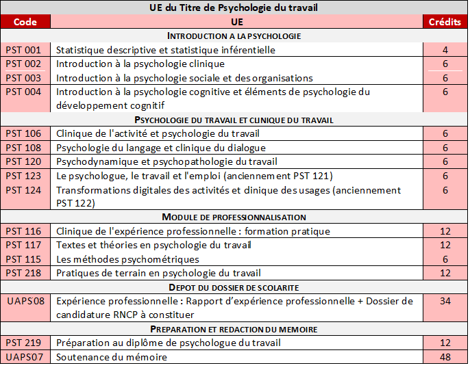 ue pdt