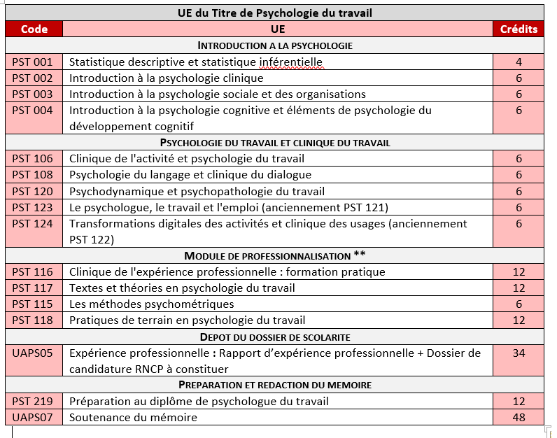 Titre De Psychologue Du Travail Caracteristiques Psychologie Du Travail Cnam